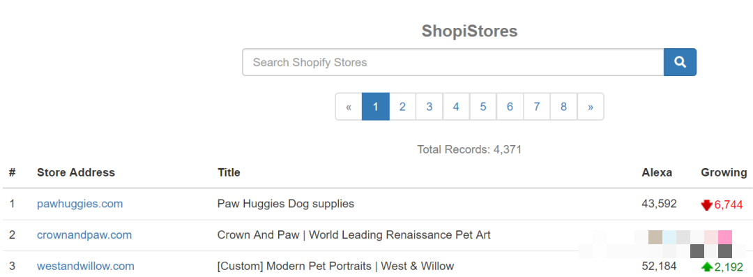 跨境干货：找到并分析竞争对手的Shopify店铺丨佳成跨境集运仓